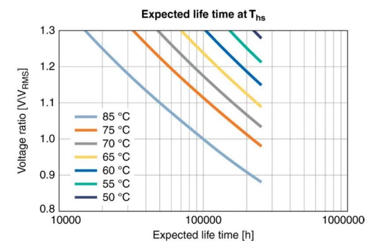 【NCC電容】鋁電解電容器的工作原理，如何選擇最適合的電容器？